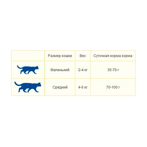 Объем cat. Размер кошки. Средняя длина кошки. Средняя высота кошки. Средний размер кошки.